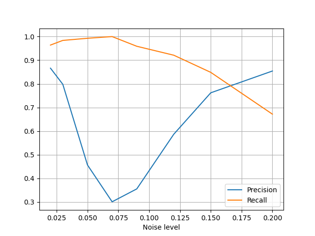 plot simulation data
